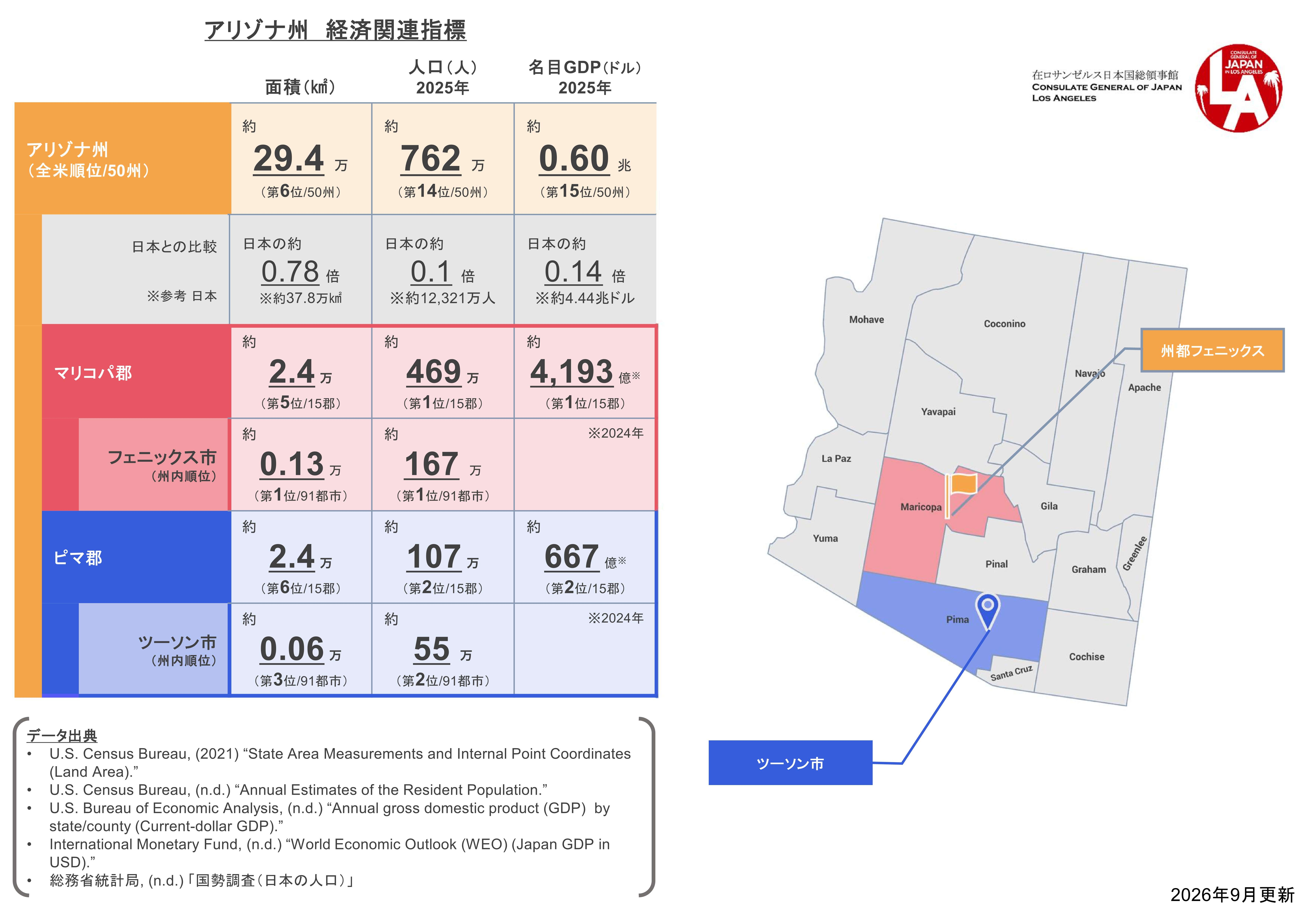 暮らしの経済 6 経済情報 | 在ロサンゼルス日本国総領事館